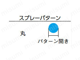 スプレーパターン パターン開き : 丸