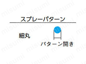 スプレーパターン パターン開き : 細丸
