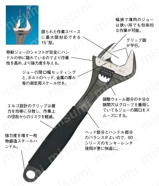 大口モンキーレンチ エルゴシリーズ90 バーコ MISUMI(ミスミ)