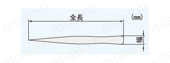 ピンセット PTS-05・06・08の寸法図