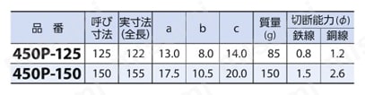 （メリー印）スタンダードニッパ 450P規格表