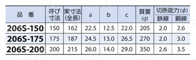 （メリー印）鋭刃付強力ニッパ 規格表