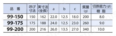 （メリー印）プラスチックニッパ 規格表