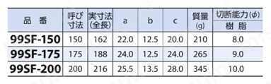 （メリー印）強力プラニッパ 規格表