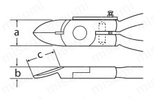 160S-150 | （メリー印）ハイプラニッパ 円状刃 | 室本鉄工 | ミスミ