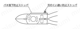 160S-150 | （メリー印）ハイプラニッパ 円状刃 | 室本鉄工 | ミスミ