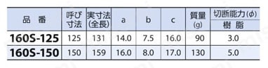 （メリー印）ハイプラニッパ 規格表