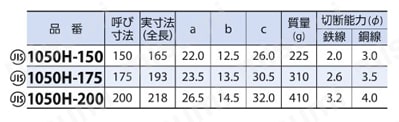 （メリー印）JISペンチ 規格表