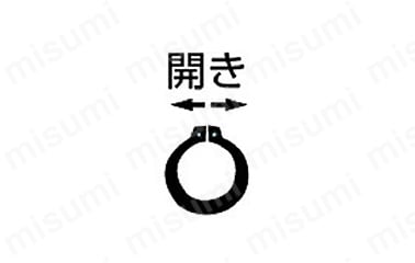 適応リング