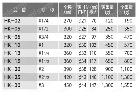 HK-10 | オーエッチ工業 片手ハンマー | オーエッチ工業