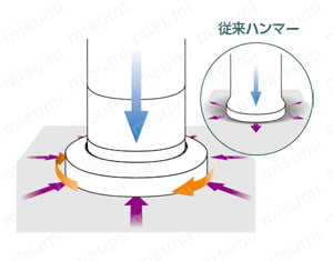 フラット鈑金ハンマー(横ナラシ) 仕様03