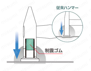 フラット鈑金ハンマー(横ナラシ) 仕様05