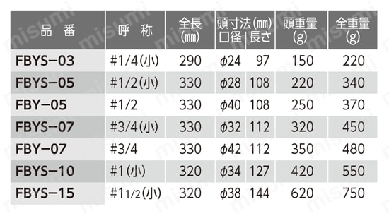 フラット鈑金ハンマー(横ナラシ) 規格表01
