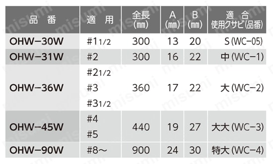 新製品の販売 オーエッチ工業 G両口ハンマー 呼称：#10 全長 mm ：860