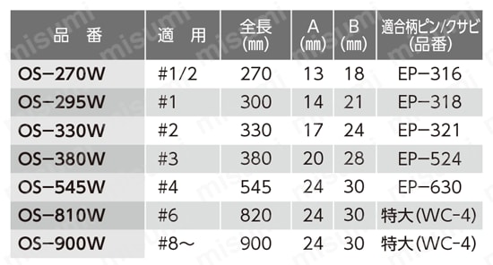 ショックレスハンマー用木柄 規格表01