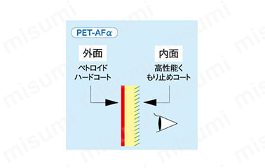 PET-AF（アルファ）レンズの構造図。