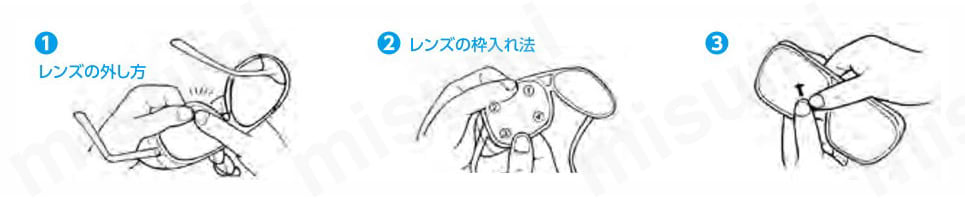 二眼型セーフティグラス 中型 使用方法