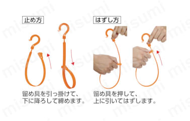 使用方法