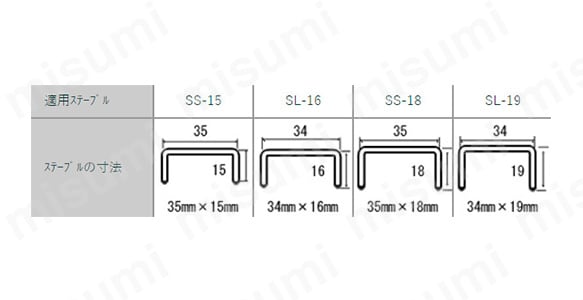 SHF | 手動式ステープラー（抜針器付） | 昌弘機工 | ミスミ | 119-7126