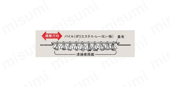 CL-362-099-0 | ライトモップ用ダスター ライトダスターNW （繰り返し