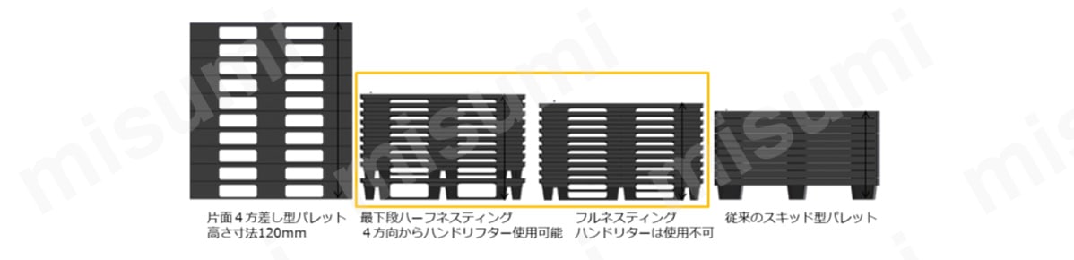 EX-1211-BK | プラスチックパレット NPC PALLET 輸出梱包用・再生材