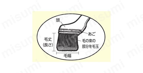 刷毛の部分名称