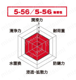 5-56/5-56無香性