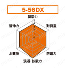 5-56DX