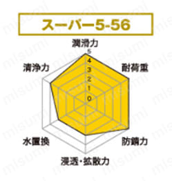 スーパー5-56