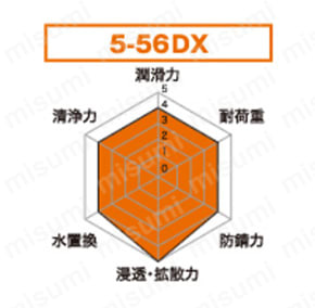スーパー5-56（長期防錆・潤滑剤）:関連画像