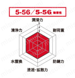 5-56/5-56無香性