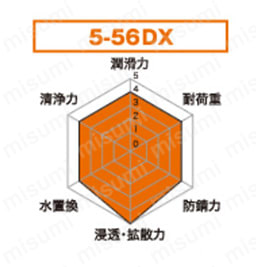 5-56DX