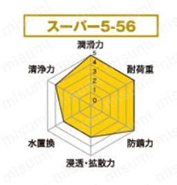 スーパー5-56