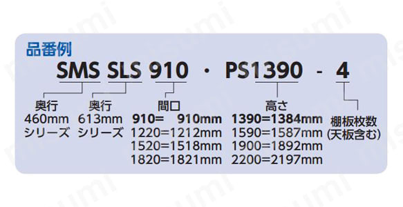 SLS910-PS1590-4 | ステンレスエレクターシェルフ 単体型（奥行640,613