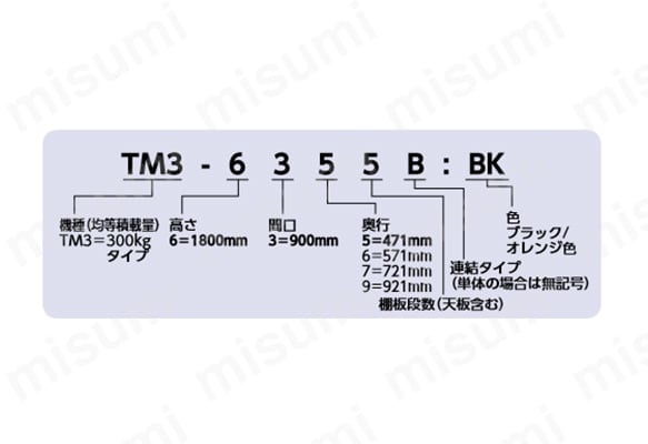 TMB BK   中量ボルトレス棚 TM3型 kgタイプ､高さmm､5段