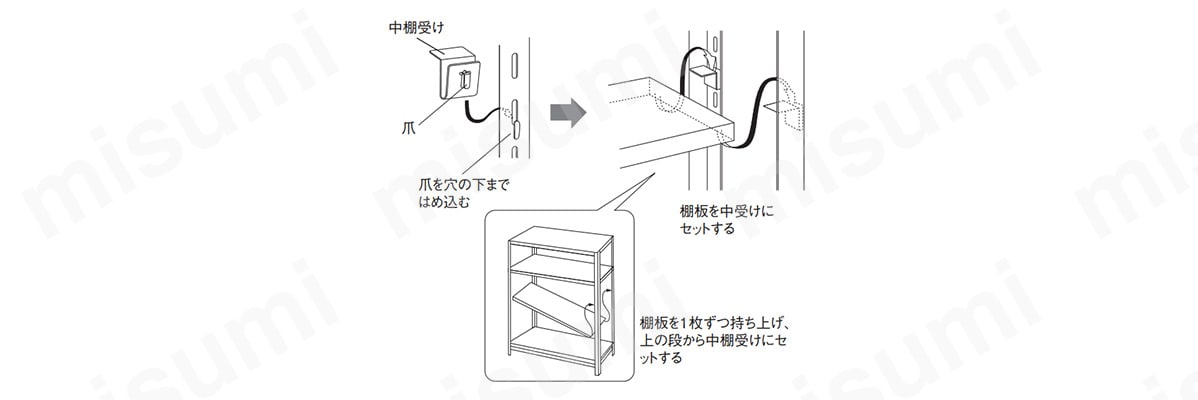 軽量棚 追加・交換用棚板（中棚受け4個付） | トラスコ中山 | MISUMI