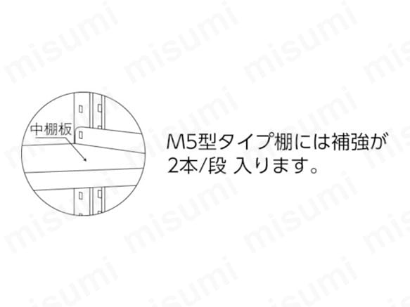 中量ボルトレス棚 M5型 （500kgタイプ､高さ1500mm､4段タイプ