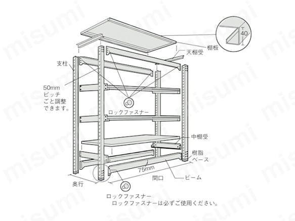 中量ボルトレス棚 TZM3型用棚板 | トラスコ中山 | MISUMI(ミスミ)
