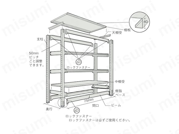 【限定製作】 中量ボルトレス棚 （300kgタイプ、高さ2100mm、5段タイプ M3型 タイムセール