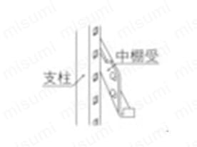 棚の段替えが簡単