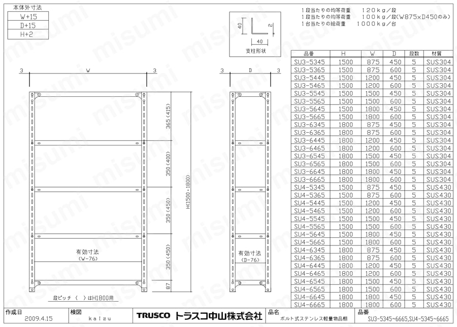 ステンレス軽量棚 （SUS430・ベタ棚タイプ） | トラスコ中山 | MISUMI