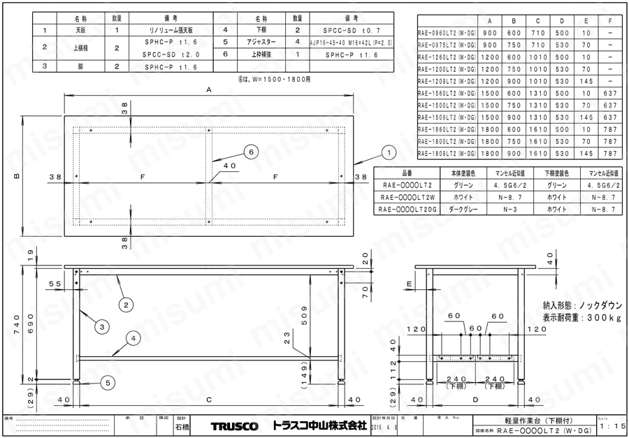 軽量作業台 （下棚2枚付）AE・RAE・SAEシリーズ | トラスコ中山