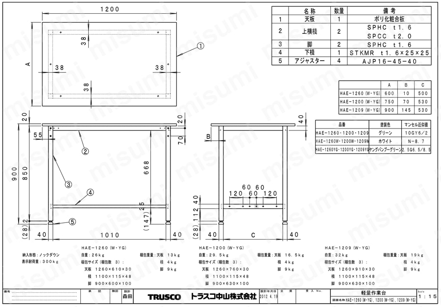 軽量立ち作業台 （基本タイプ） | トラスコ中山 | MISUMI(ミスミ)