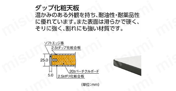 ダップ化粧天板説明