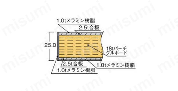 メラミン樹脂天板の断面図