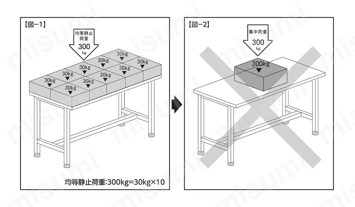 均等静止荷重イメージ