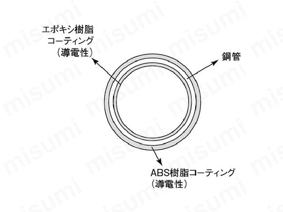 コーティングイメージ