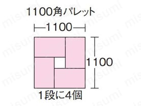 1100角パレット（1段に4個）