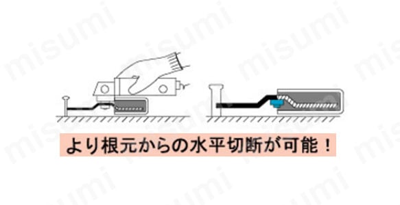 オフセット型