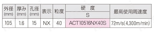 αカット 規格表